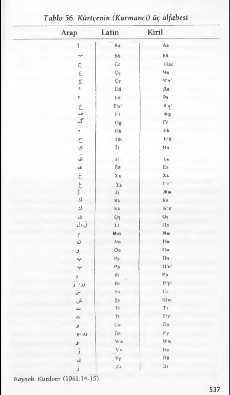Alfabeyên kurmancî